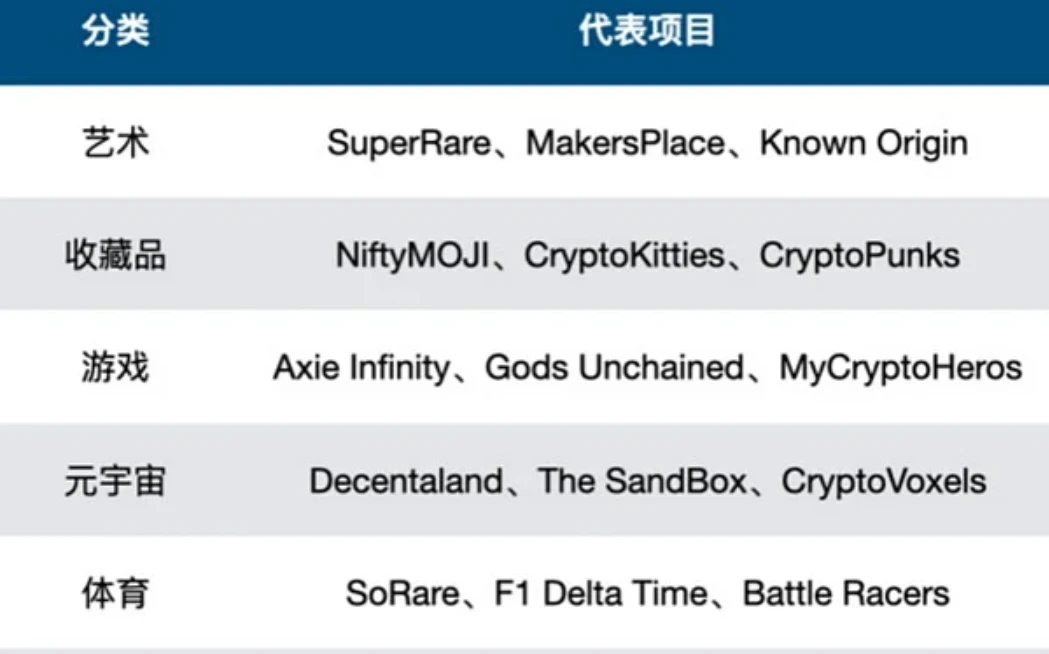 NFT新手必知的17个常见问题