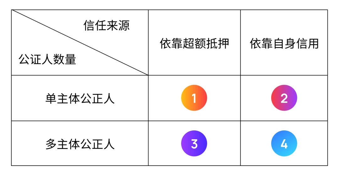 Layer2：跨链技术入门