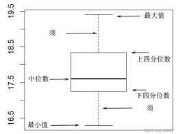 胡须线图怎么用？专家指南解读箱线图统计趋势