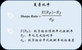 夏普比率是什么？量化投资回报的关键指标