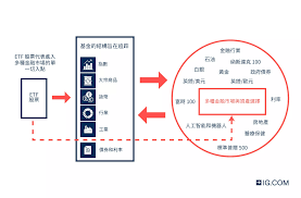 什麽是ETF（指數股票型基金）？如何交易ETF | IG 官網