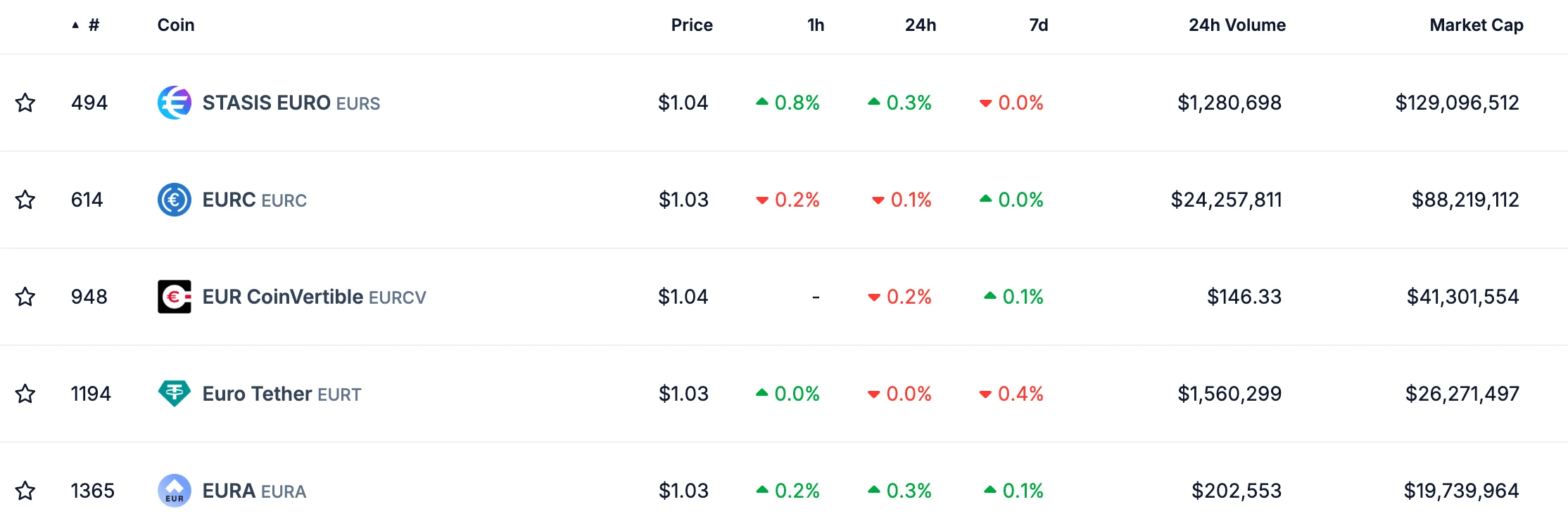 MiCA新规引爆欧元稳定币革命？摩根大通解析欧盟监管机遇